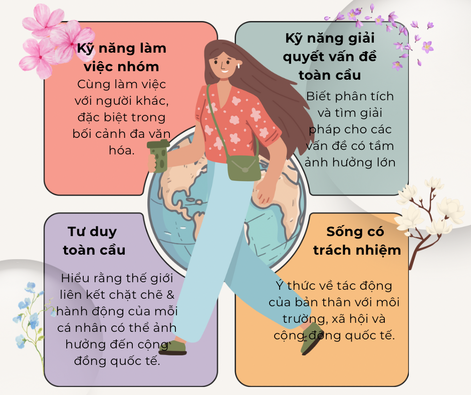 giao20tie1babfp20c491a20vc483n20hoc3a120-202 tư duy công dân toàn cầu