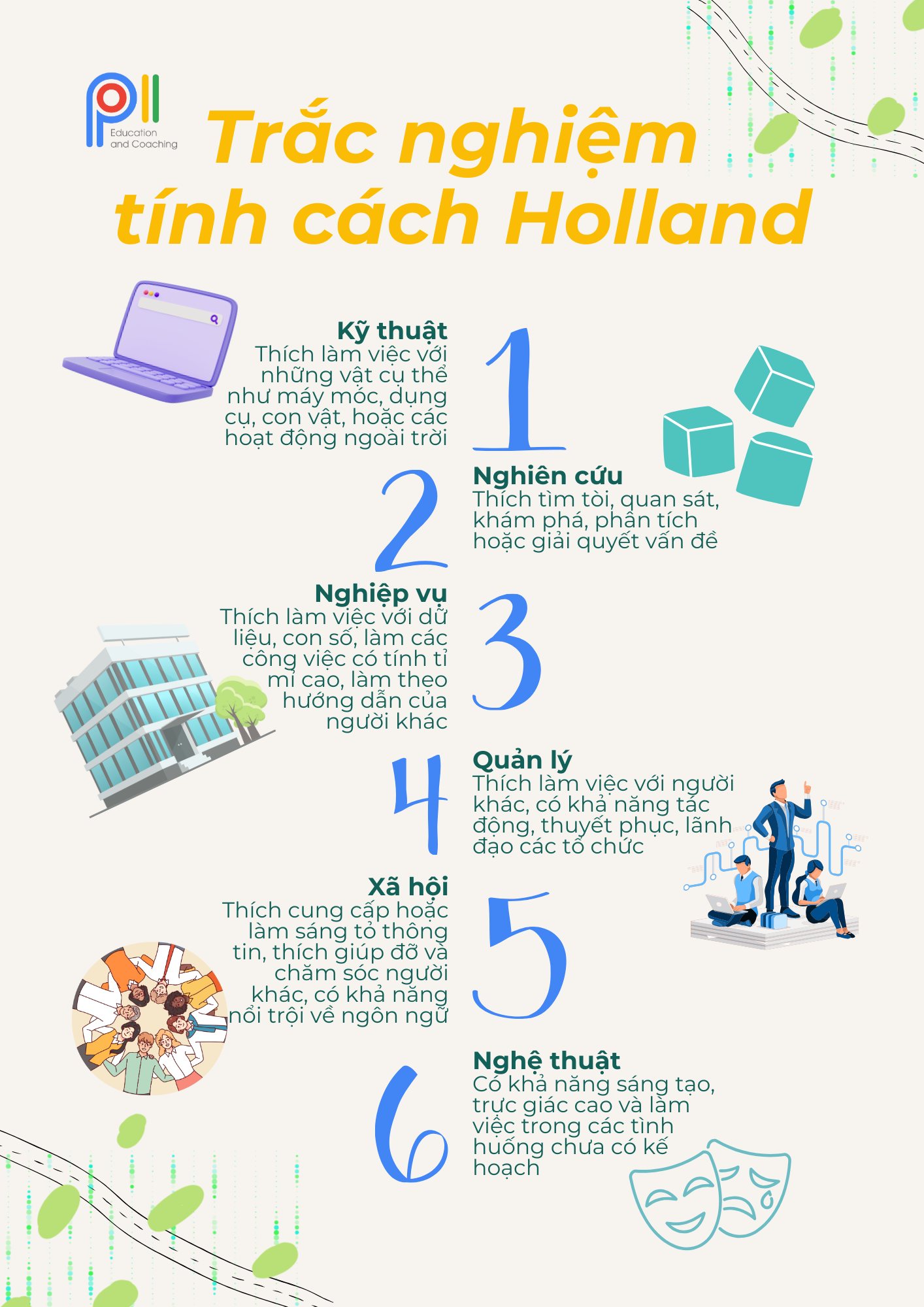 meet20john20holland20-203 Mật mã Holland định hướng nghề Pi Education and Coaching