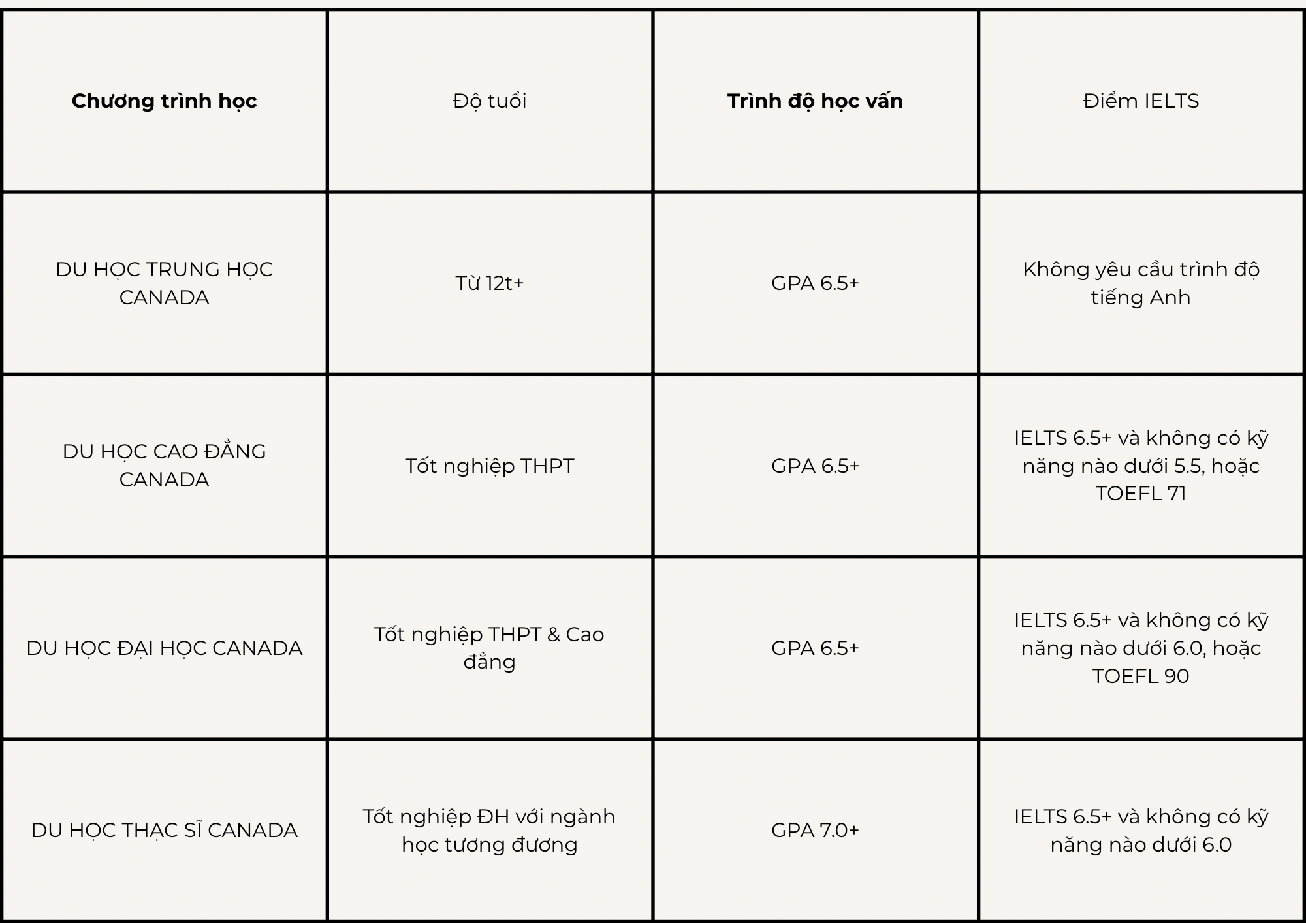 te1bb95ng20quan20du20he1bb8dc20-203 chương trình du học Canada