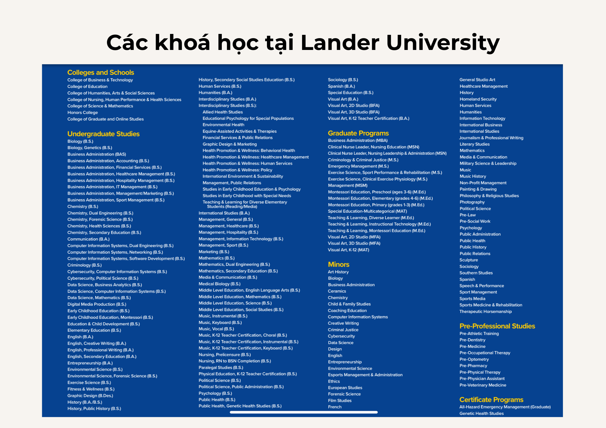 thc3b4ng20tin20chung20-203 Lander University