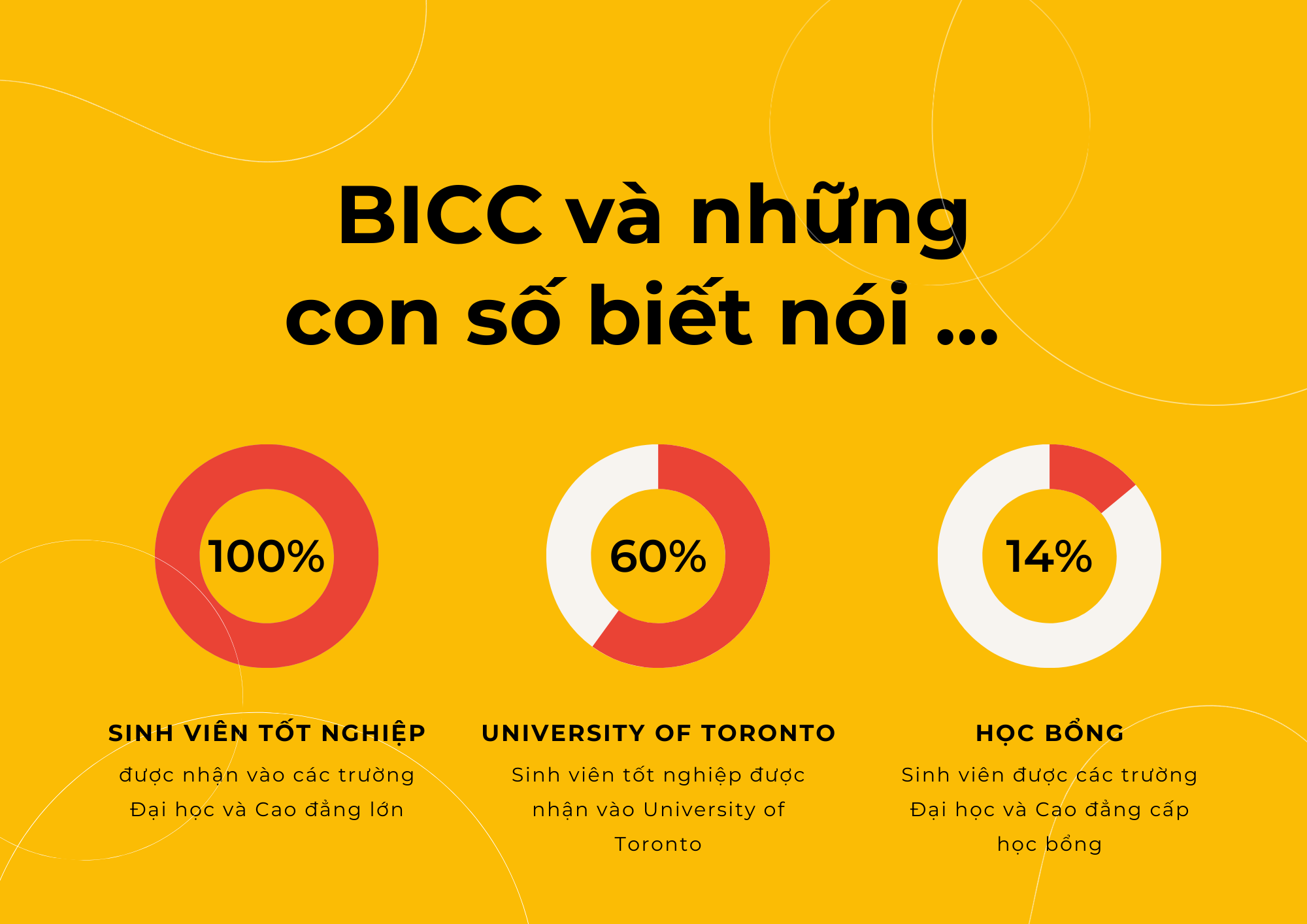 untitled202829720x2021020mm2920-201 BICC và Pi Education and Coaching